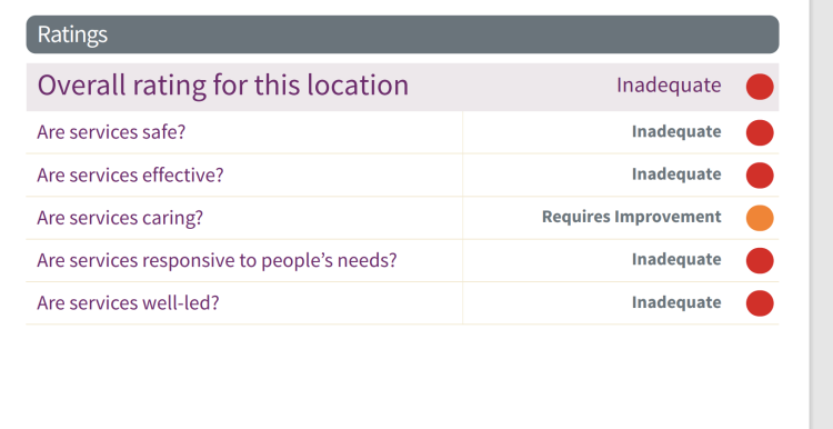 CQC Ratings of Eltham Palace Surgery