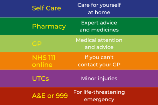 Health Care Services and their contacts