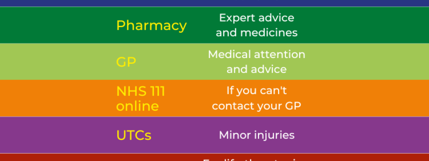 Health Care Services and their contacts